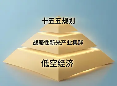 当“低空”写入“十五五”——国家级战略定调背后的三层深意