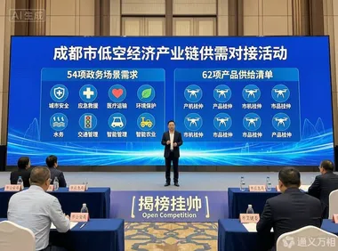 成都发布54项政务低空需求+62项产品供给！城市安全、应急救援、医疗急运等七大领域“揭榜挂帅”