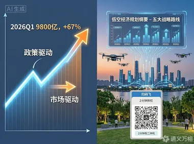 增速67%穿云而上：低空经济从“政策热”到“市场核爆”