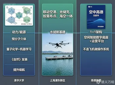 清华“分子积木”式高比能锂硫电池登《自然》、峰飞零碳“水上机场”海空一体方案成焦点、高德《低空产业白皮书》提出“操作系统+数字底座”定位