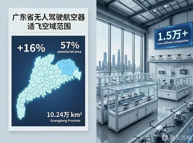 空域“松绑”16%：广东低空产业的“隐形发动机”已点火