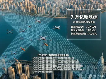 7 万亿新基建+省级条例:低空城市竞争从“敢飞”转向“会管”