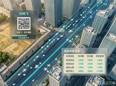 从“扫码飞”到“场景清单”：低空城市开始拼谁先有真订单