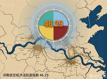 低空经济有了“体检表”:河南指数 46.29,点出全国最该补的一课