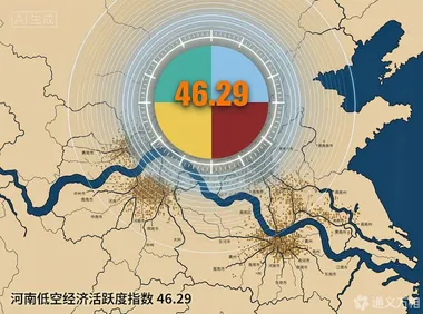 低空经济有了“体检表”：河南指数 46.29，点出全国最该补的一课