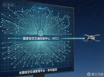 民航局批全无人驾驶载客、国家算力接管核心航路：低空定型为“国家管路+无人管机”