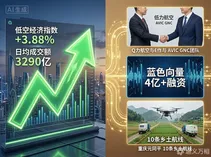  新《民航法》实施首周：低空经济指数涨3.88%，日均成交3290亿，政策红利开始兑现