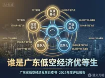 广东首份低空经济“可量化”全景报告发布：用五维模型给21市“打分”，画出一张全域协同的产业地图