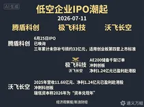  腾盾亏33亿闯创业板、极飞赚1.2亿赴港股、沃飞千架订单冲科创板——2026低空经济IPO“三重门”正在为万亿赛道划定估值坐标