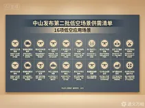 8项供给+8项需求、横跨6大领域——中山用一份“双向清单”为低空产业供需对接画出精准“导航图”