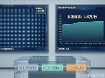 NTC完成500架次动态调度演练、票务平台抗住10万并发：低空“系统韧性”通过博览会压力舱测试
