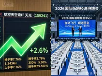 2.6%的涨幅、近8%的换手率、9967万的成交额：航空航天ETF用一次“盘中异动”为低空经济画出一条“资本确认线”