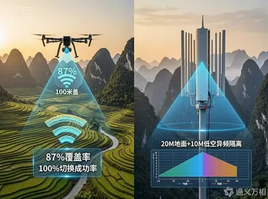 从“地空抢网”到“各行其道”：贵州移动用700MHz“隔离术”为喀斯特低空经济铺就一条“零干扰”的数字跑道