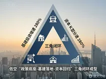 新《民航法》满月、基建投资增速 280%、资本 K 型分化：低空“政策底座-基建落地-资本回归”三角闭环成型