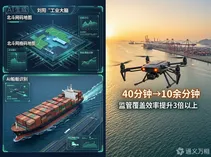 山东首个“低空综合服务产业大脑”在日照投用：数字孪生+北斗网格码重构海上监管效率，覆盖效率提升3倍以上