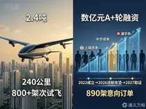 商飞“国家队”班底、800架次试飞、890架意向订单：亿维特航空用“一条正向研发路径”闯进eVTOL适航攻坚期