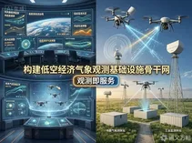 气象观测“十五五”规划首次点名低空经济：低空飞行从此有了专属“天气护盾”