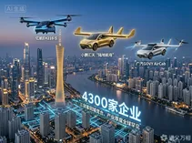 广州竞逐“天空之城”：4300家企业筑底，资本与场景双轮加速