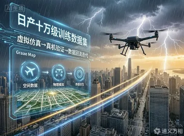把低空飞行器先“送进考场再毕业”：天耀宏图用一套“数字孪生训练场”回答万亿赛道的安全命题