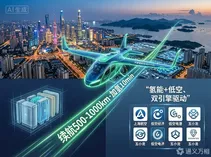 氢能成低空经济“第二引擎”：续航破500公里、加氢10分钟，上海创业团队率先冲刺适航取证