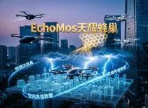 让无人机先在数字世界“毕业”：天耀宏图全球首发EchoMos天耀蜂巢，为低空飞行器打造“数字安全考场”