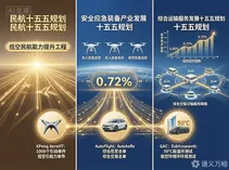 三大“十五五”规划密集落子：低空经济正在从“行业风口”走向“国策底座”