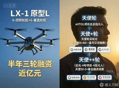 半年三轮、近亿元、“彩虹4”总师带队——蓝霄航空用一次“天使++”刷新低空经济早期融资速度纪录