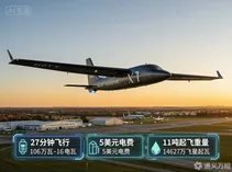 27分钟、5美元、11吨：瑞典哈特航空X1用一次“超低成本首飞”为支线航空电动化画出一条新跑道