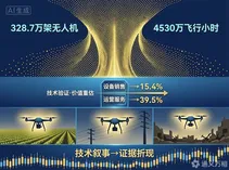 低空经济进入“商业验证期”：运营服务成新引擎，资本市场从“听故事”转向“看证据”