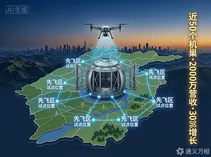 浙江低空“先飞区”全面铺开，久迈科技凭近50个机巢、2000万营收跑通“巡检即服务”新模式
