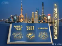 上海“十五五”规划定调低空经济：三大攻关领域划出“施工图”，万亿赛道进入“政策驱动期”