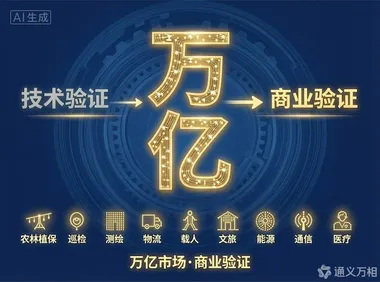 易观报告定调2026：低空经济从“能飞”转向“能赚”，万亿市场进入“商业验证”元年