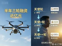 半年三轮近亿元，“彩虹-4”总师带队，蓝霄航空用一架“空中重卡”刷新低空经济早期融资速度纪录