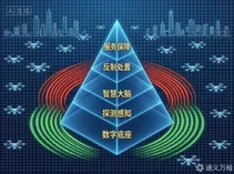 首部低空安全蓝皮书即将发布：安全，正在从"成本项"变成低空经济的第二条万亿产业链