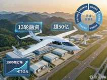 沃兰特航空完成近10亿元C+轮融资：5年13轮超50亿，当“险资国家队+车企资本+地方国资”同时下注，eVTOL融资竞赛进入“组局时代”