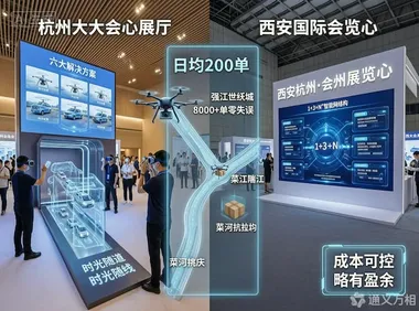 杭州低空公司三赴数贸会、首秀西安大会：日均200单跨江航线跑通“商业养飞行”，一座城市国企的“双城双展”底气