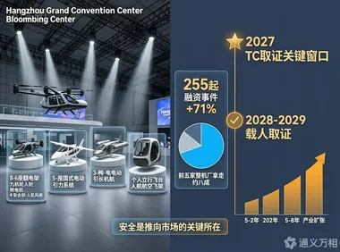 eVTOL赛道迈入规范期：“打飞的”还要等多久，答案藏在数贸会的四条技术路线里