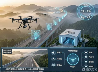 高速巡检无人机“升级”气象观测员：一次飞行，双重产出