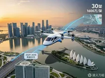 蓝色向量30架SKYLA V30预售落地新加坡：1600万/架的“空中公务机”，卖的不是飞机是体系