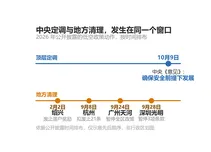 中央刚给低空经济定调，杭州深圳就停了补贴