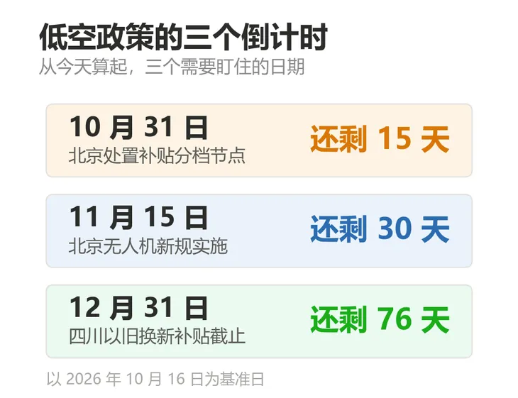 低空周观察05:定调、发钱、拉货,一周三件事