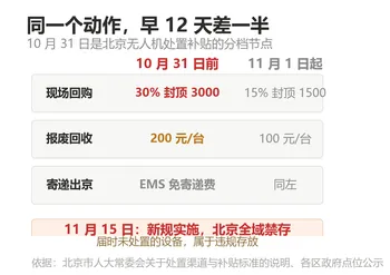 北京无人机处置还剩12天，316个点位怎么选