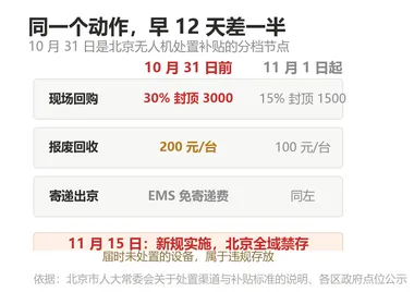 北京无人机处置还剩12天，316个点位怎么选