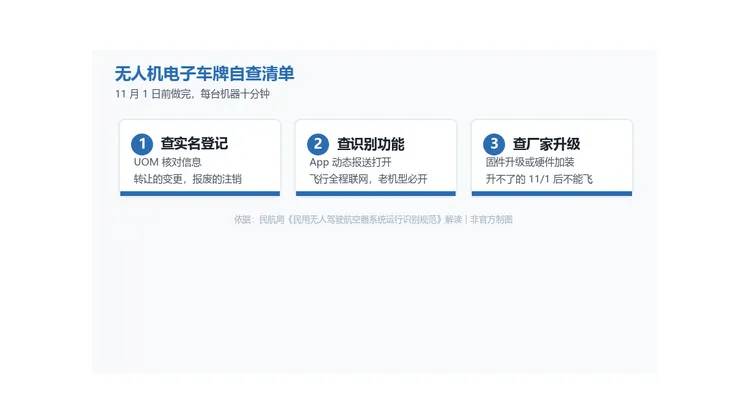 11月1日前,无人机机主请自查这3步