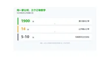 1900架意向变成14架确认：低空订单的水有多深